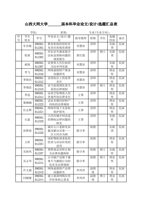 09法三毕业论文题目汇总