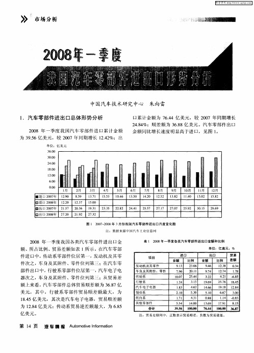 2008年一季度我国汽车零部件进出口形势分析