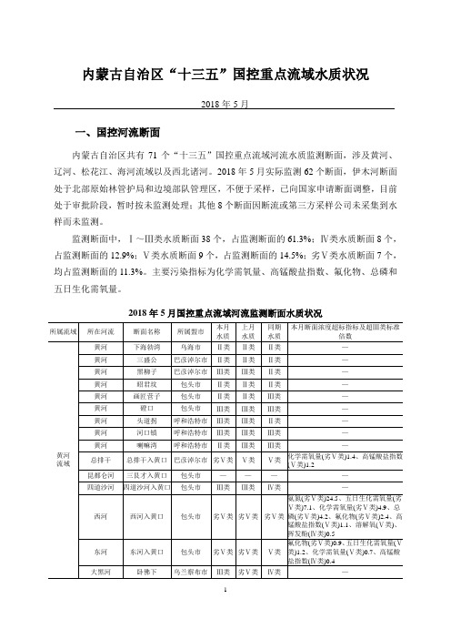 内蒙古自治区十三五国控重点流域水质状况