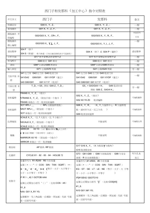 (完整版)数控系统中西门子和发那科(加工中心)指令对照表