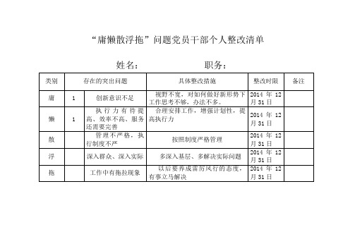 “庸懒散浮拖”问题党员干部个人整改清单