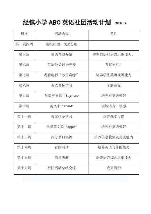 ABC英语社团简介讲解