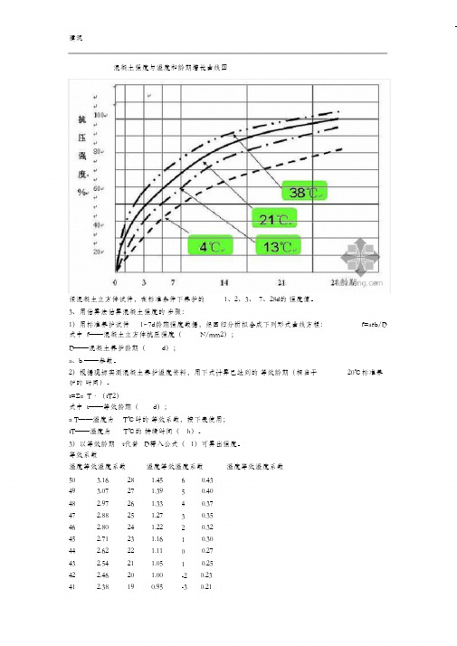 混凝土强度与温度和龄期增长曲线图05054