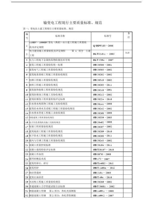 输变电工程现行主要质量标准.docx