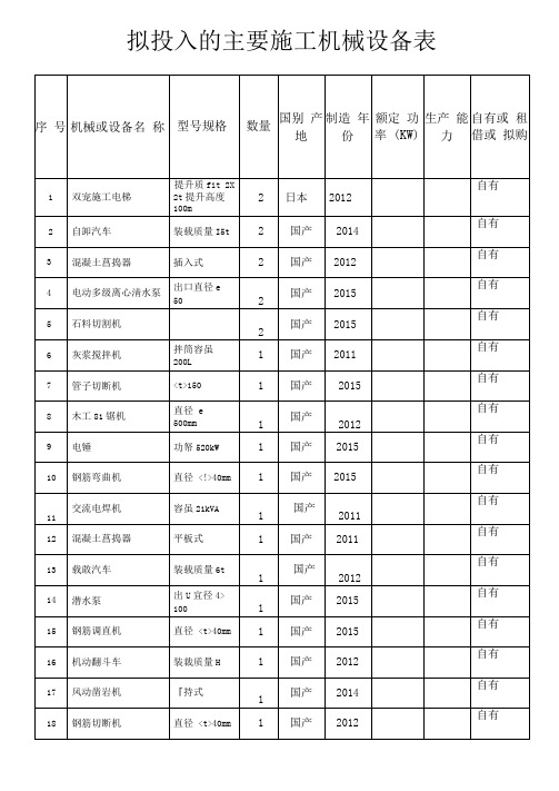 拟投入的主要施工机械设备表