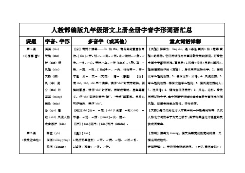 人教部编版九年级语文上册全册字音字形词语汇总