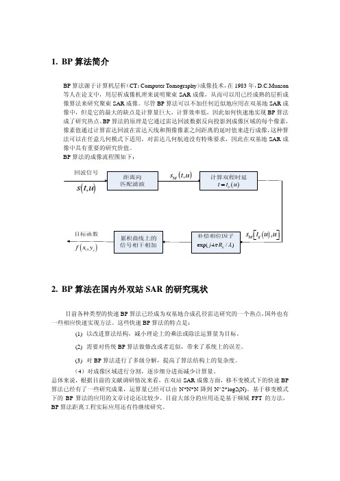 SAR成像BP算法仿真源程序及结果