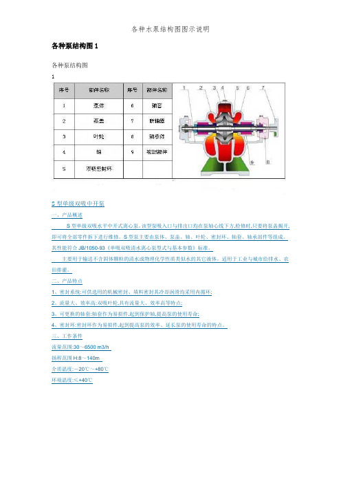 各种水泵结构图图示说明