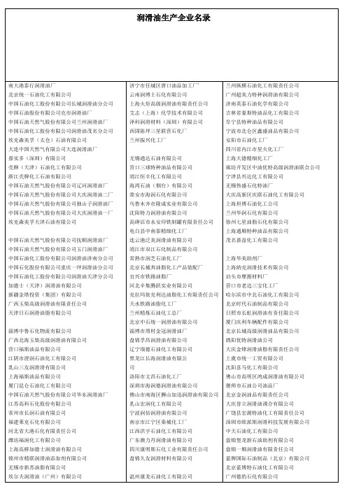 中国目前主要润滑油生产企业