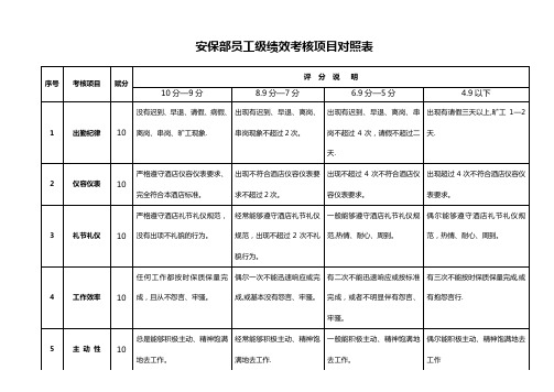 安保部绩效考核标准