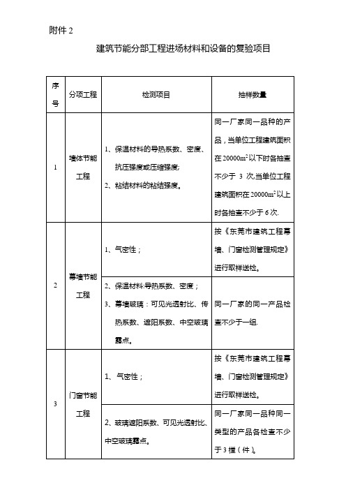 建筑节能材料进场和设备的复验取样