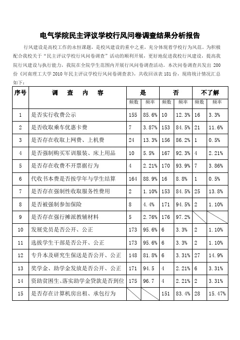 电气学院民主评议学校行风问卷调查结果分析报告