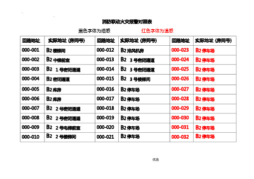 消防联动火灾报警对照表