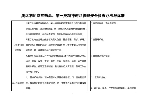 一类精神药品管理安全检查办法与标准