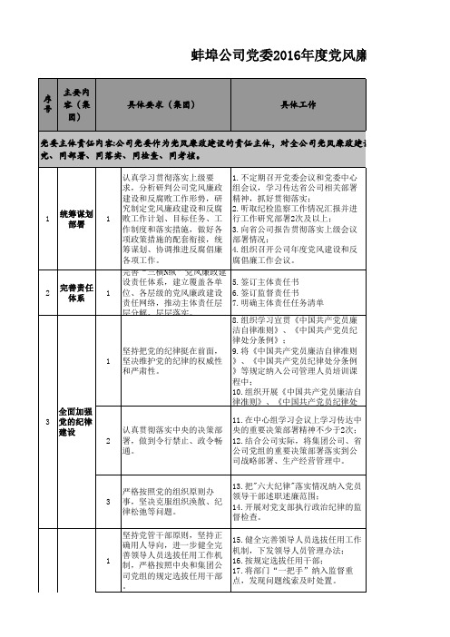 蚌埠公司党委2016年度党风廉政主体责任任务清单