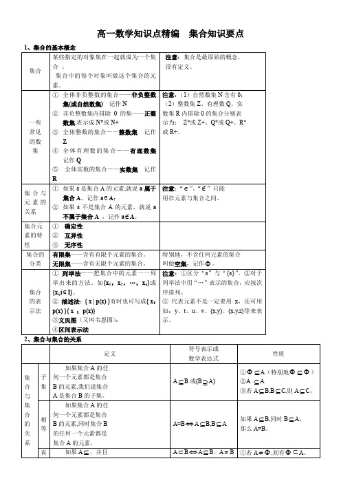 高一数学知识点精编--集合知识要点(1)