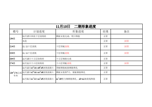 11.10形象进度更新