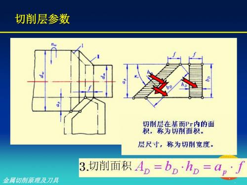 金属切削过程