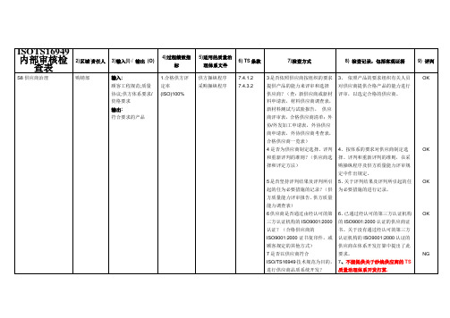 ISOTS16949内部审核检查表