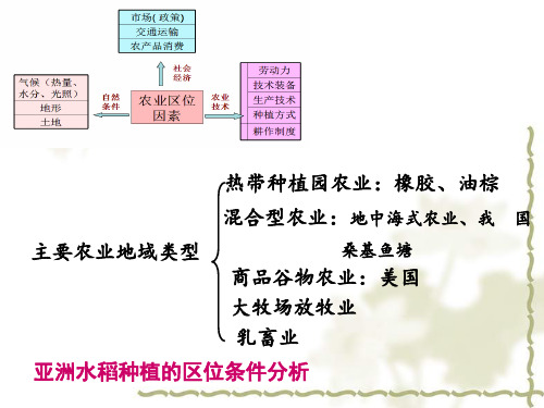 工业区位因素与工业地域联系PPT课件