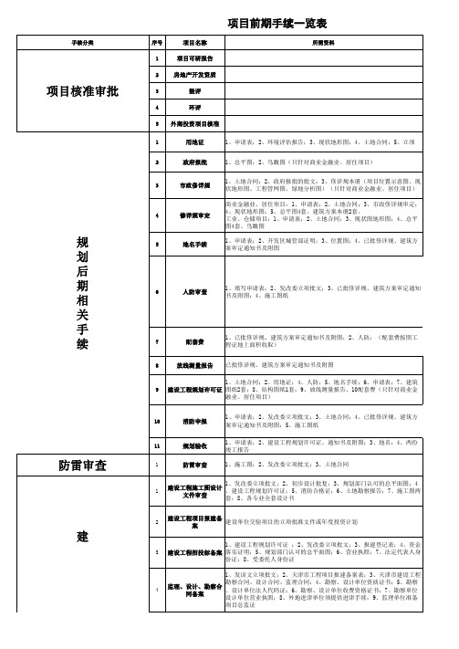 天津市项目前期手续一览表