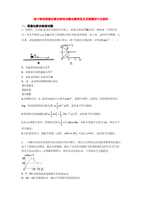 高中物理图像法解决物理试题试题类型及其解题技巧及解析