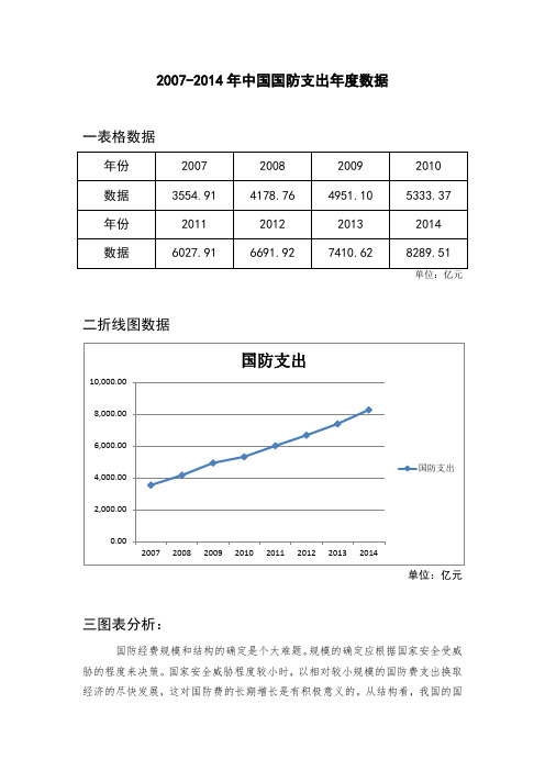 中国近几年国防支出及分析