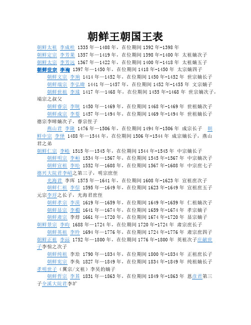 朝鲜王朝国王表