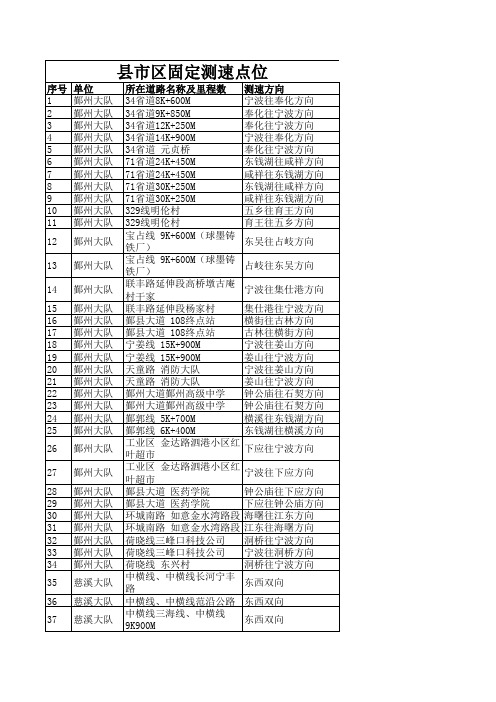 宁波县市区固定测速点位