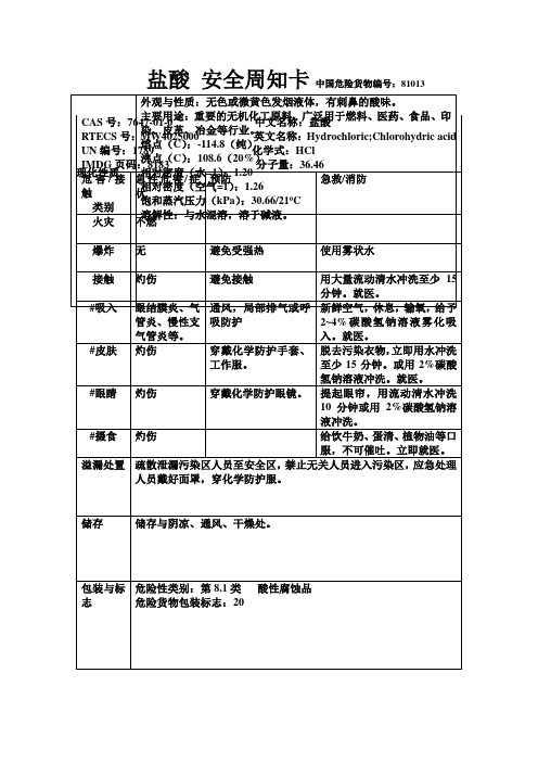 盐酸 安全周知卡