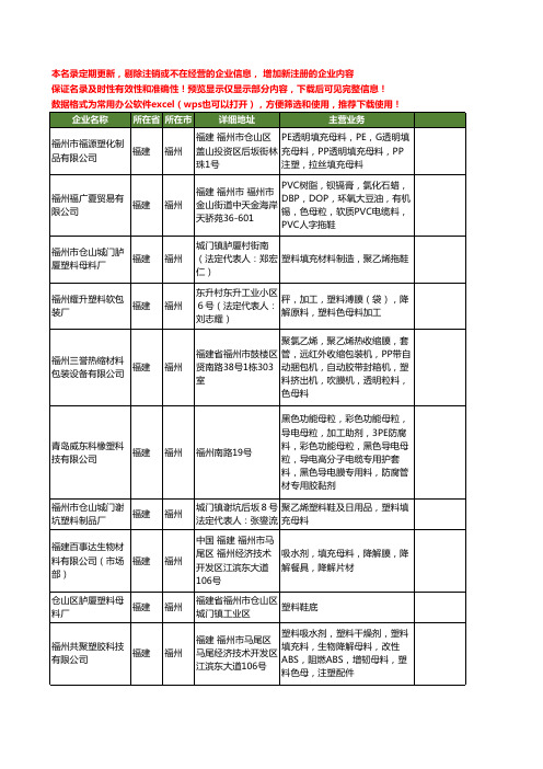 新版福建省福州母料工商企业公司商家名录名单联系方式大全44家