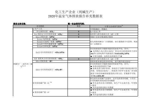 温室气体排放报告补充数据表化工生产企业(纯碱生产)