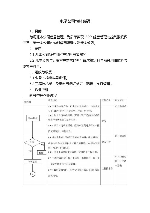 电子公司物料编码