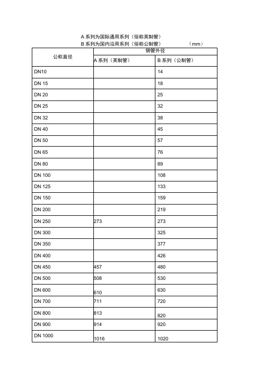 钢管外径和公称直径