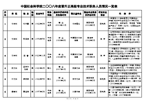 中国社会科学院二八年度晋升正高级专业技术职务人