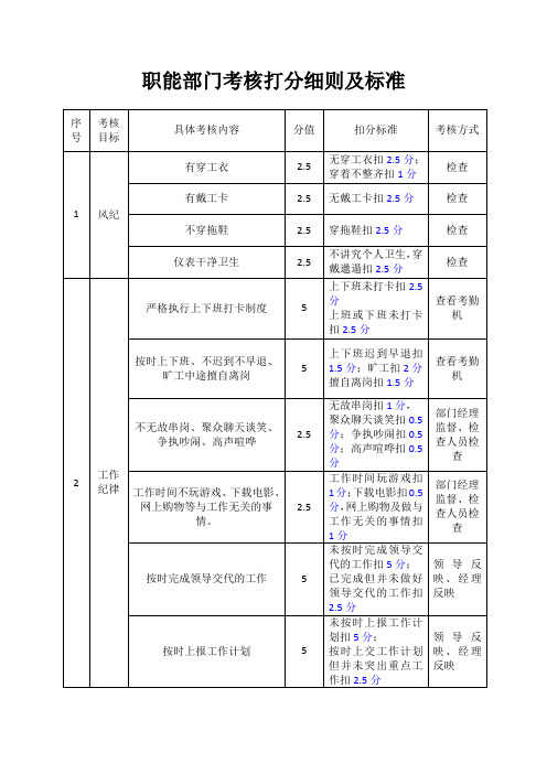 16职能部门考核细则及评分标准