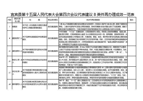 宜宾人民代表大会第四次会议代表建议B类件再办