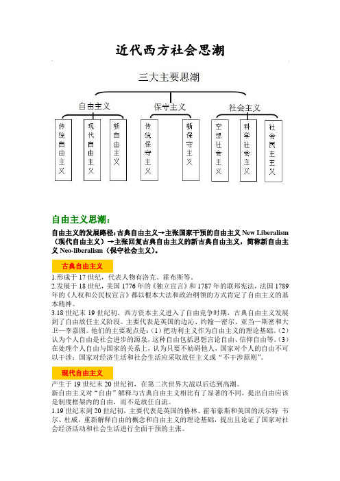 近代西方社会思潮 综合性归纳