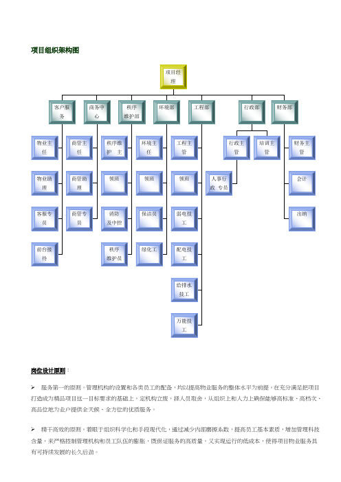 物业公司及项目组织架构图1