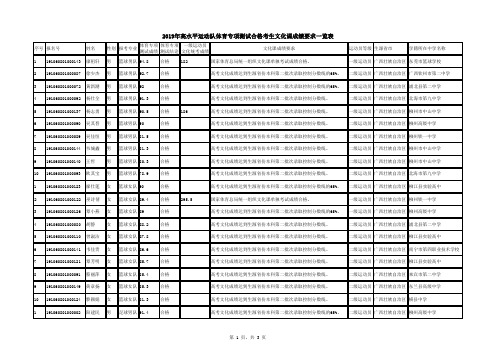 2019年高水平运动队体育专项测试合格考生文化课成绩要求