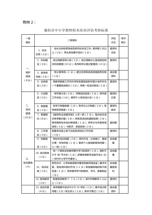 学时登记审核折算标准、校本培训评估细则、研修评价细则