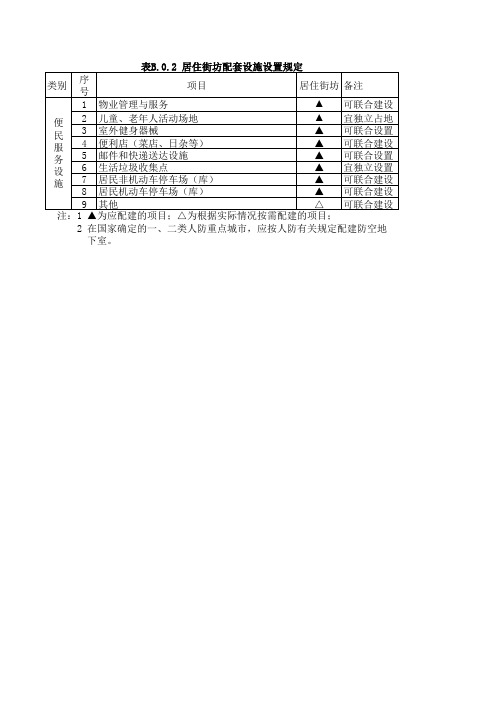 4.居住街坊配套设施设置表2019