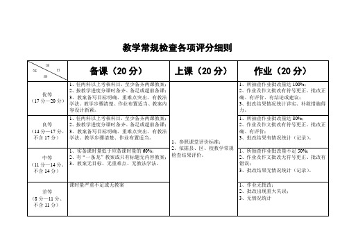 教学常规检查各项评分细则