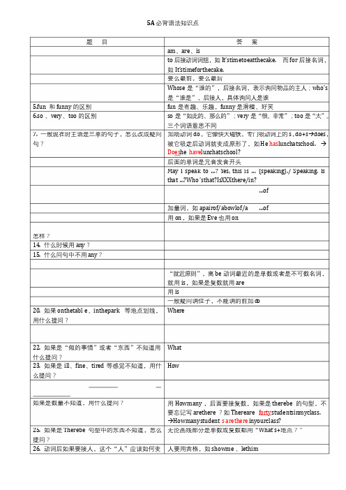 牛津译林版小学英语五年级上学期语法知识点汇总