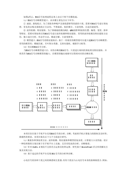 ECG信号分析流程