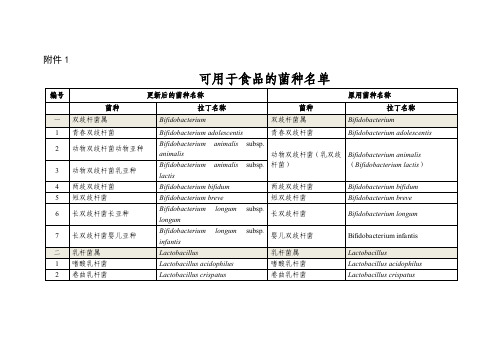 《可用于食品的菌种名单》