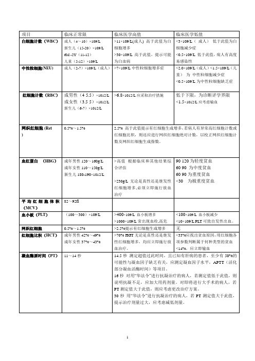 医学决定水平(最新)