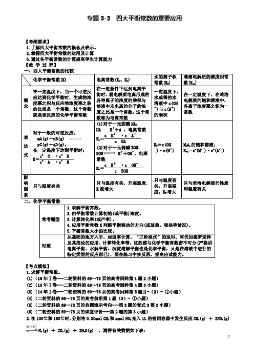 2019-2020学年高三化学一轮复习专题3.9四大平衡常数