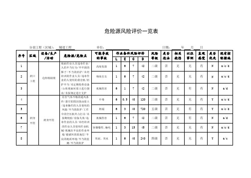 隧道工程危险源风险评价一览表