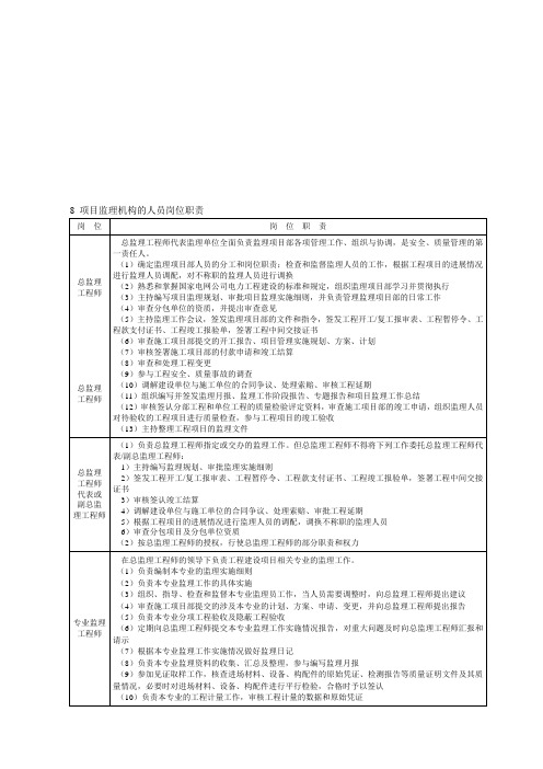 xxxkVxxxxx变电站监理规划精品